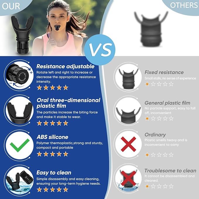 Breathing Trainer Respirator Fitness Equipment Exercise Lung Face Mouthpiece